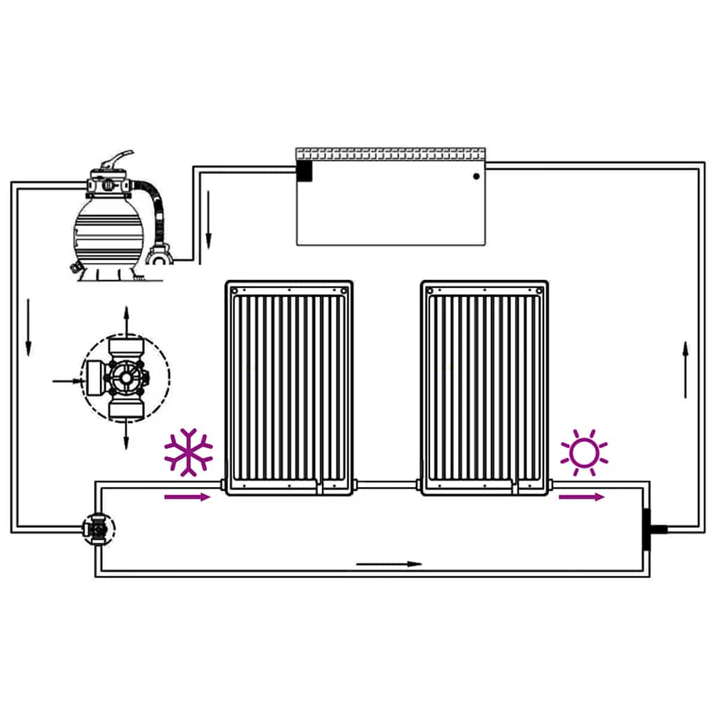 vidaXL Gebogene Solar-Heizpaneele für Pool 2 Stk. 110x65 cm